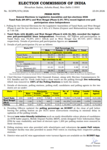 तमिलनाडु और पश्चिम बंगाल में रिकॉर्ड मतदान